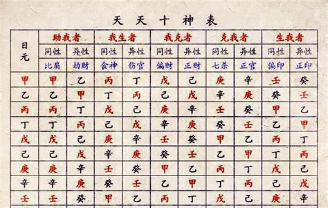 八字十神分析